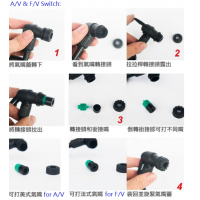 AV/FV