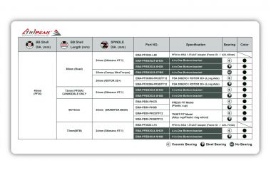 PF30 CHART