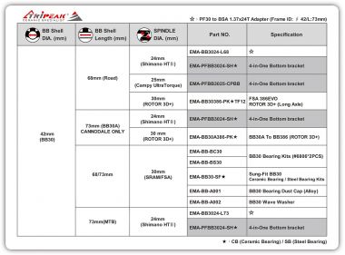 BB30 CHART