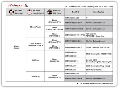 BB30 CHART